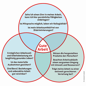 Denkanstoß: Gute Arbeit - bin ich dabei?