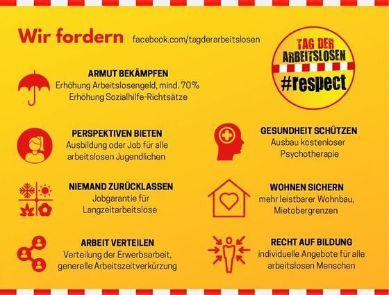 Wir fordern ...